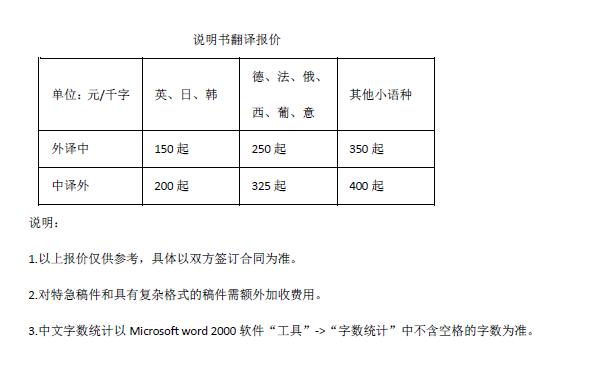 說明書翻譯報價