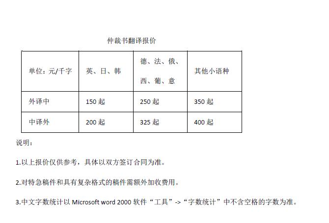 仲裁書翻譯報(bào)價